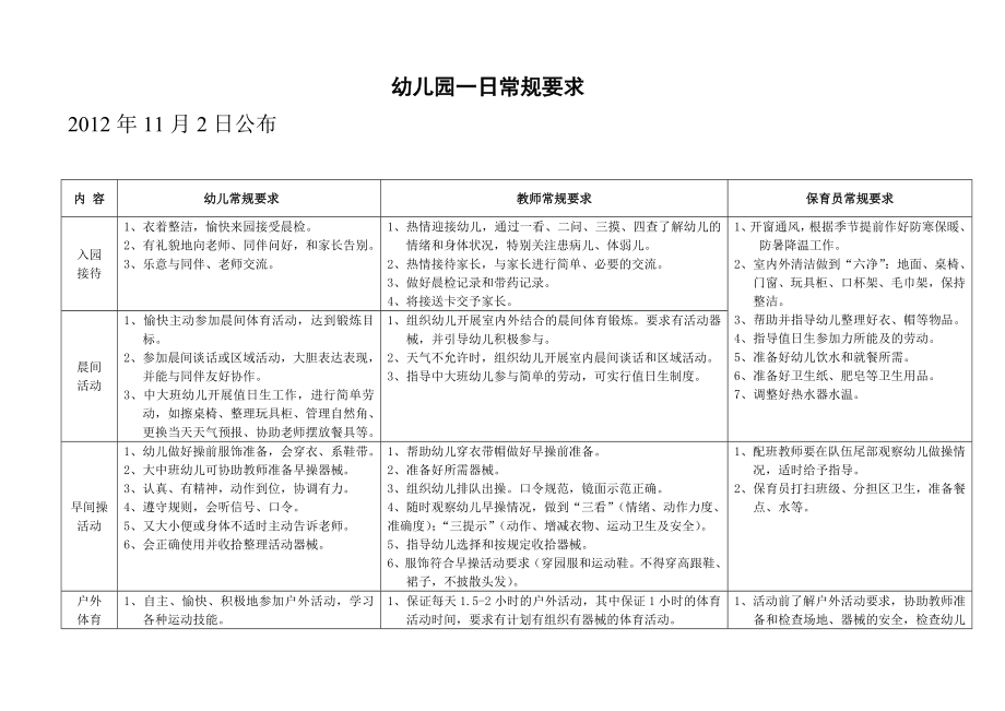 幼儿园一日常规要求标准.doc_第1页