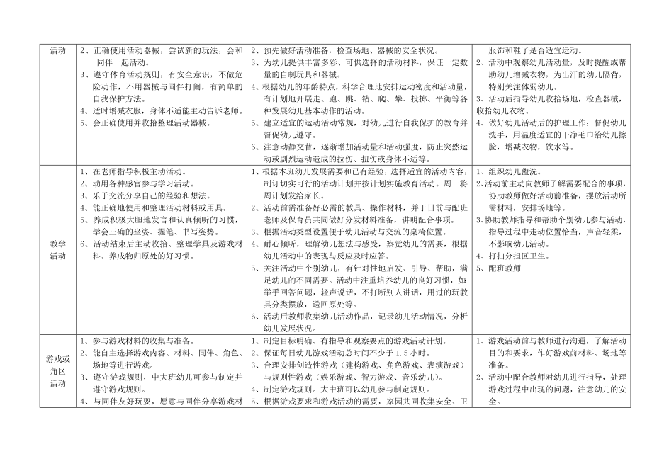 幼儿园一日常规要求标准.doc_第2页