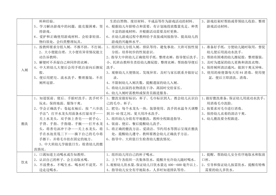 幼儿园一日常规要求标准.doc_第3页