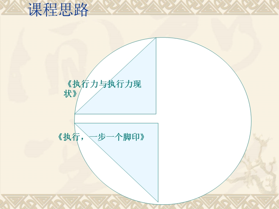 执行力培训ppt课件.ppt_第1页