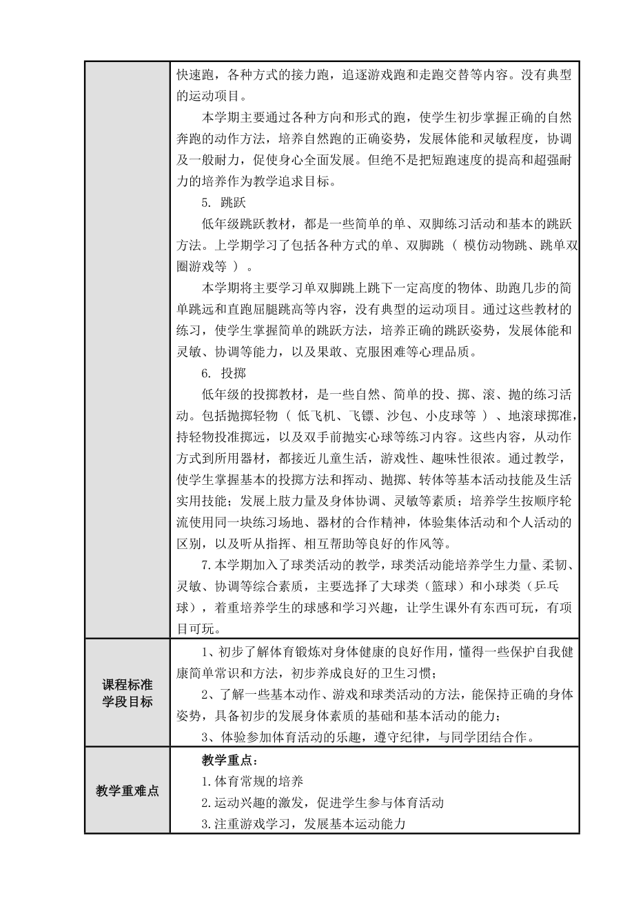 科学的预设 艺术的生成(黑龙江出版社)小学体育一级第二学期各单元教学计划.doc_第2页