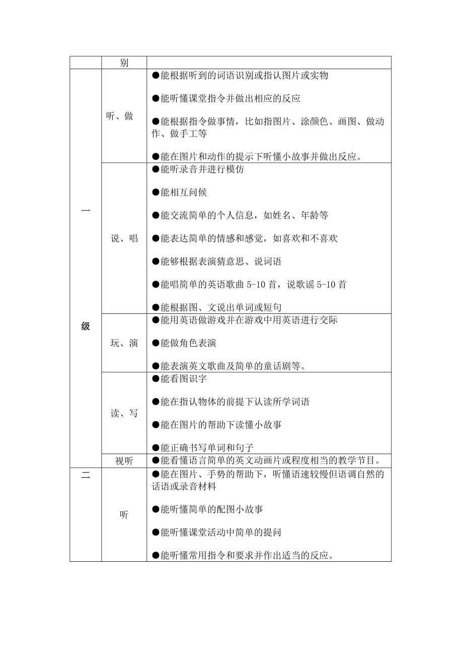 清凉小学英语口语兴趣班教学大纲.doc_第2页