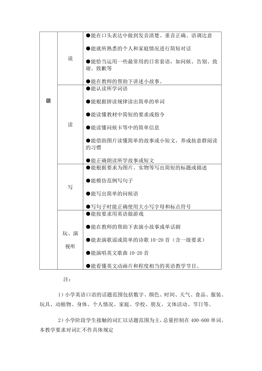 清凉小学英语口语兴趣班教学大纲.doc_第3页