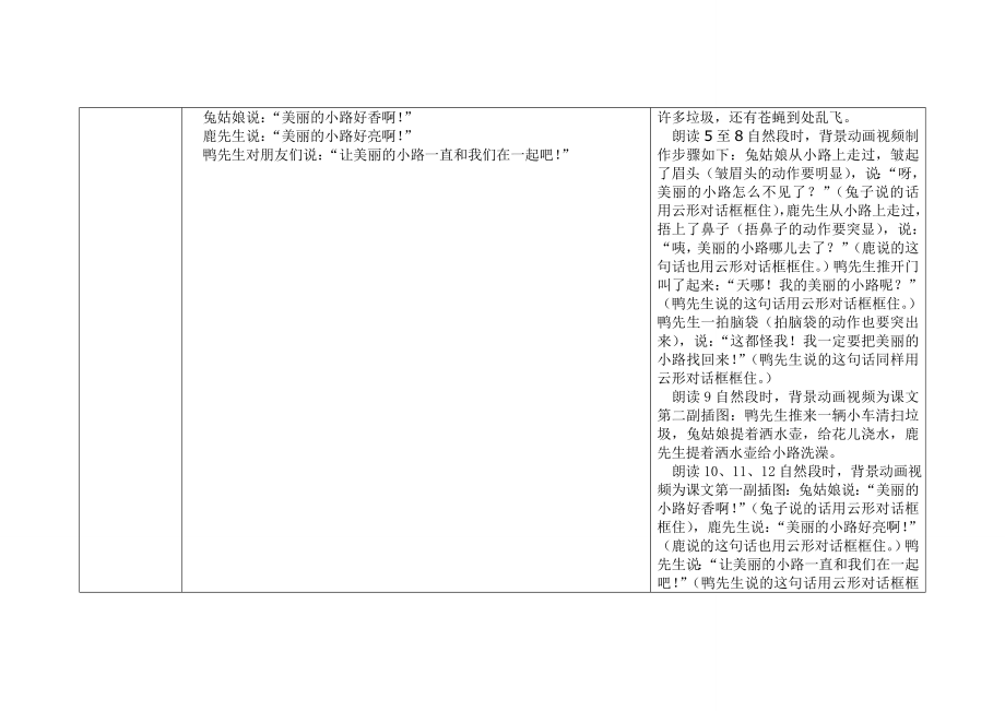 人教版小学语文一级下册教学设计《美丽的小路》 .doc_第2页