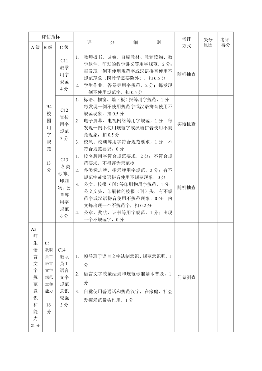 湖北省中小学和幼儿园语言文字规范化示范校评估标准考....doc_第3页