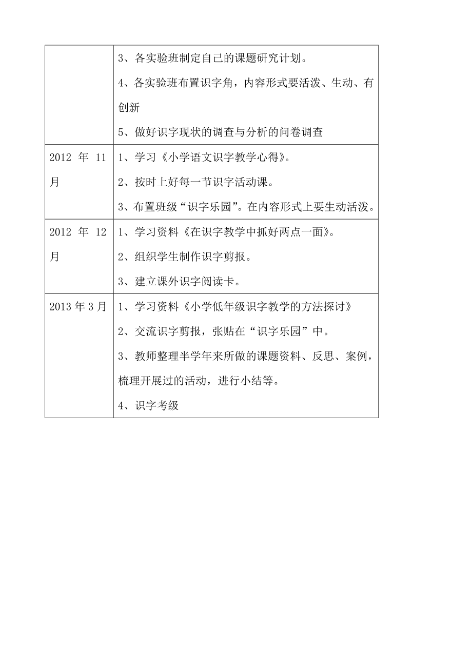 小学一级识字教学有效策略的研究.doc_第3页