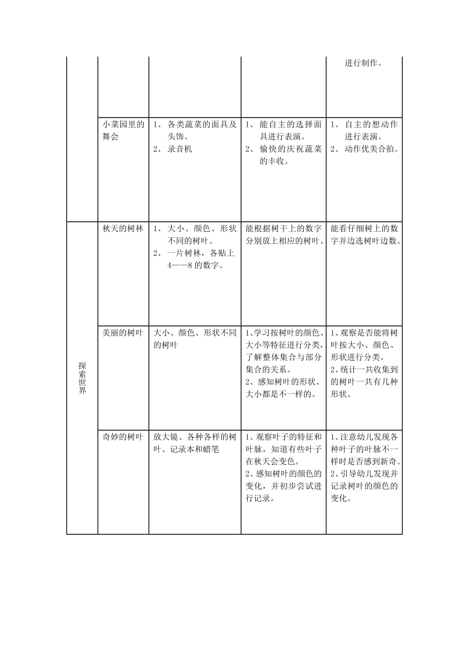 区角活动设计中班主题活动：在天里.doc_第2页