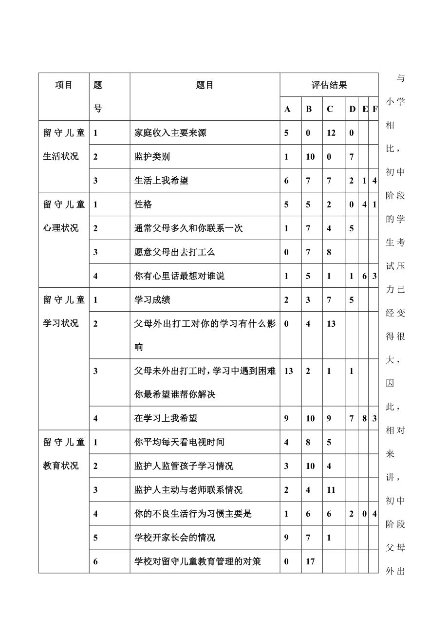 留守儿童调查论文.doc_第3页