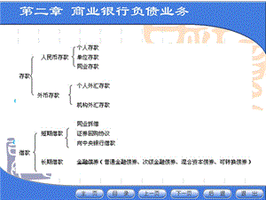 第二章商业银行的负债业务.ppt