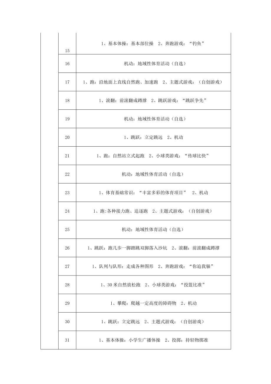 新课标小学二级上学期体育课教学进度表.doc_第2页