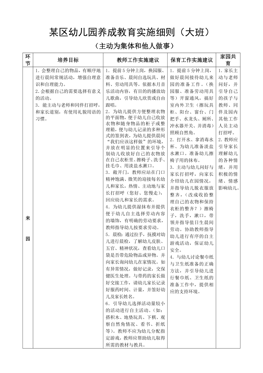 某幼儿园大、中、小养成教育实施细则.doc_第2页