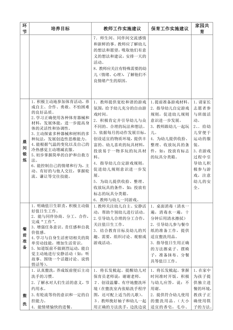 某幼儿园大、中、小养成教育实施细则.doc_第3页