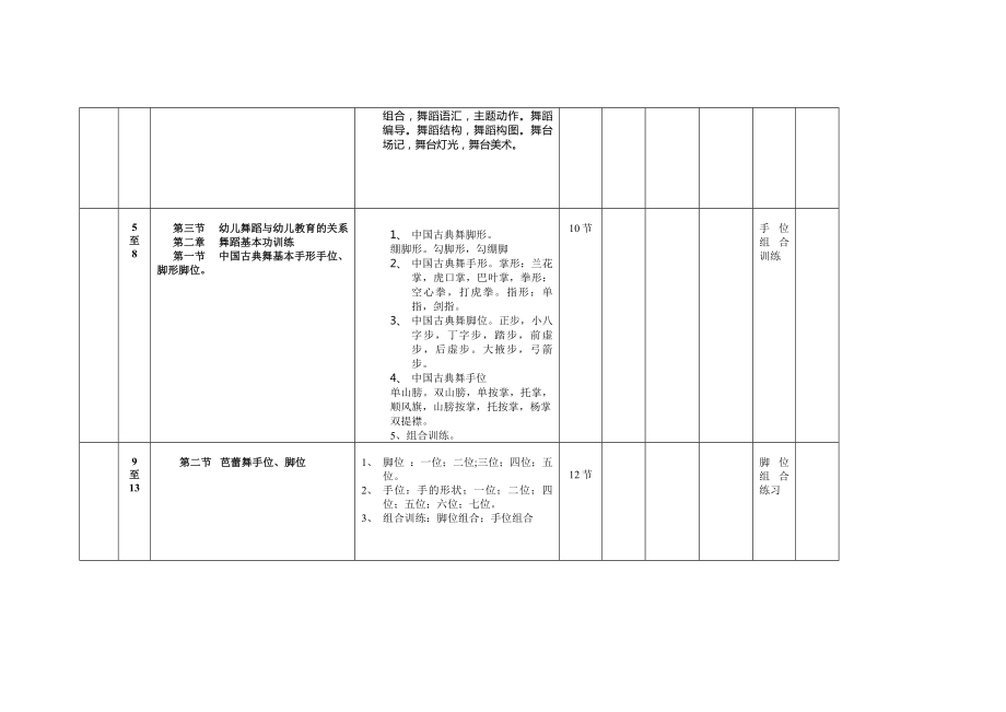 舞蹈教学计划(学前教育)21.doc_第3页