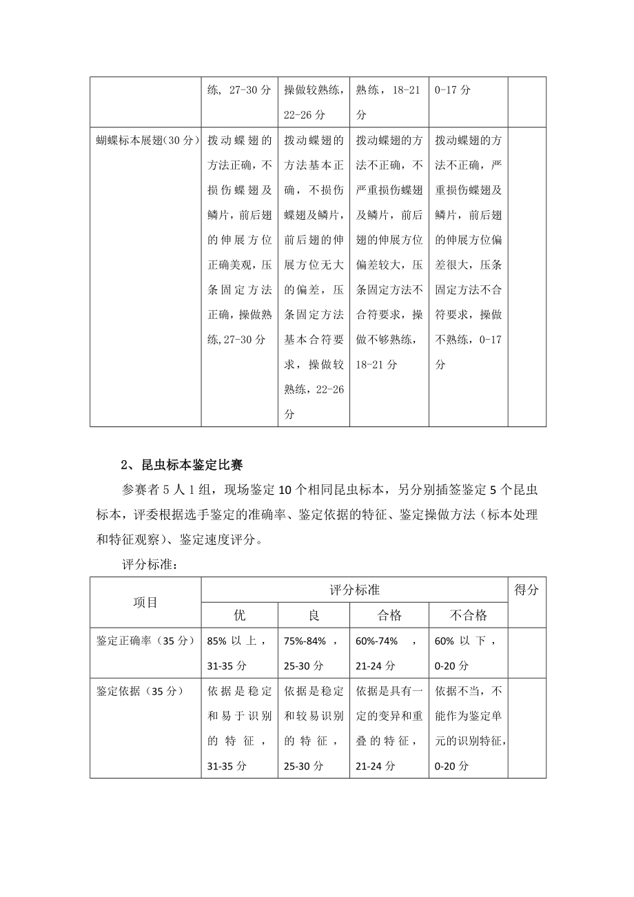 昆虫标本制做、鉴定技能竞赛策划书.doc_第3页