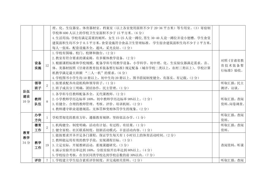 崆峒区义务教育标准化学校评估细则.doc_第2页