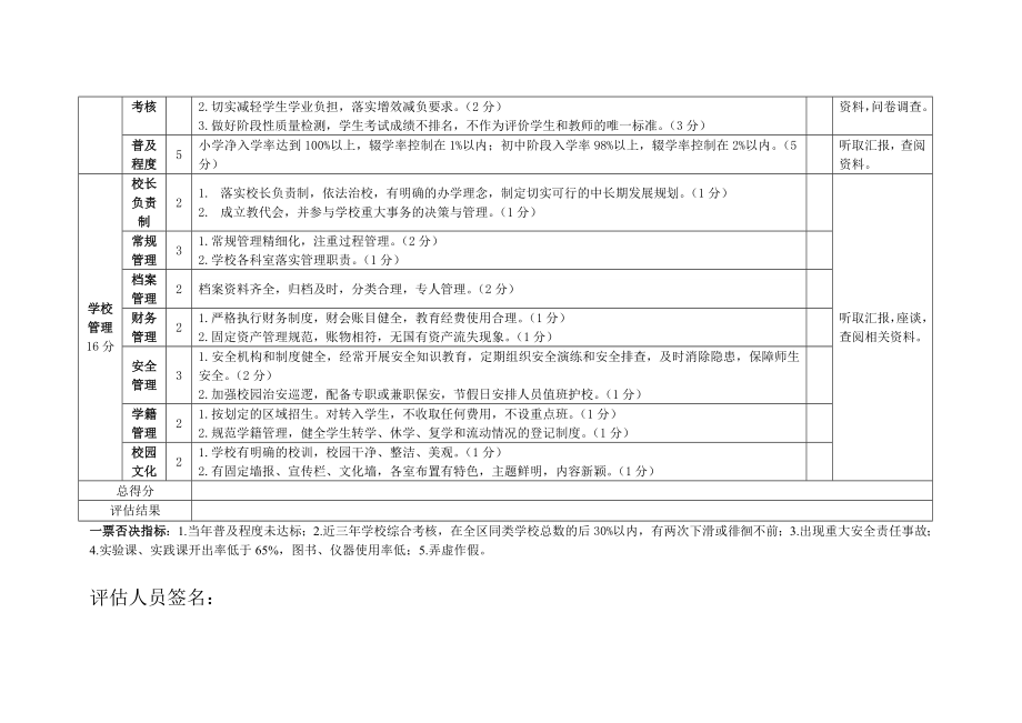 崆峒区义务教育标准化学校评估细则.doc_第3页