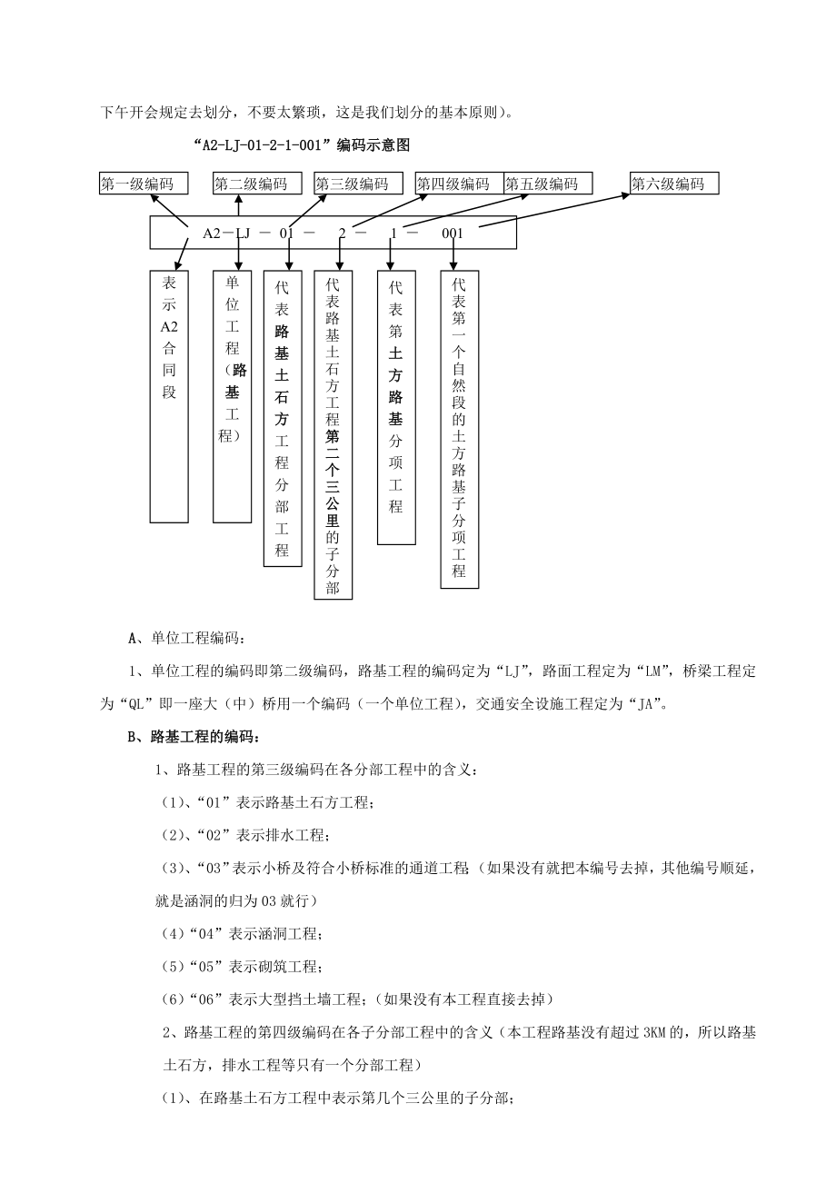 单位、分部、分项工程划分表编码规则.doc_第2页