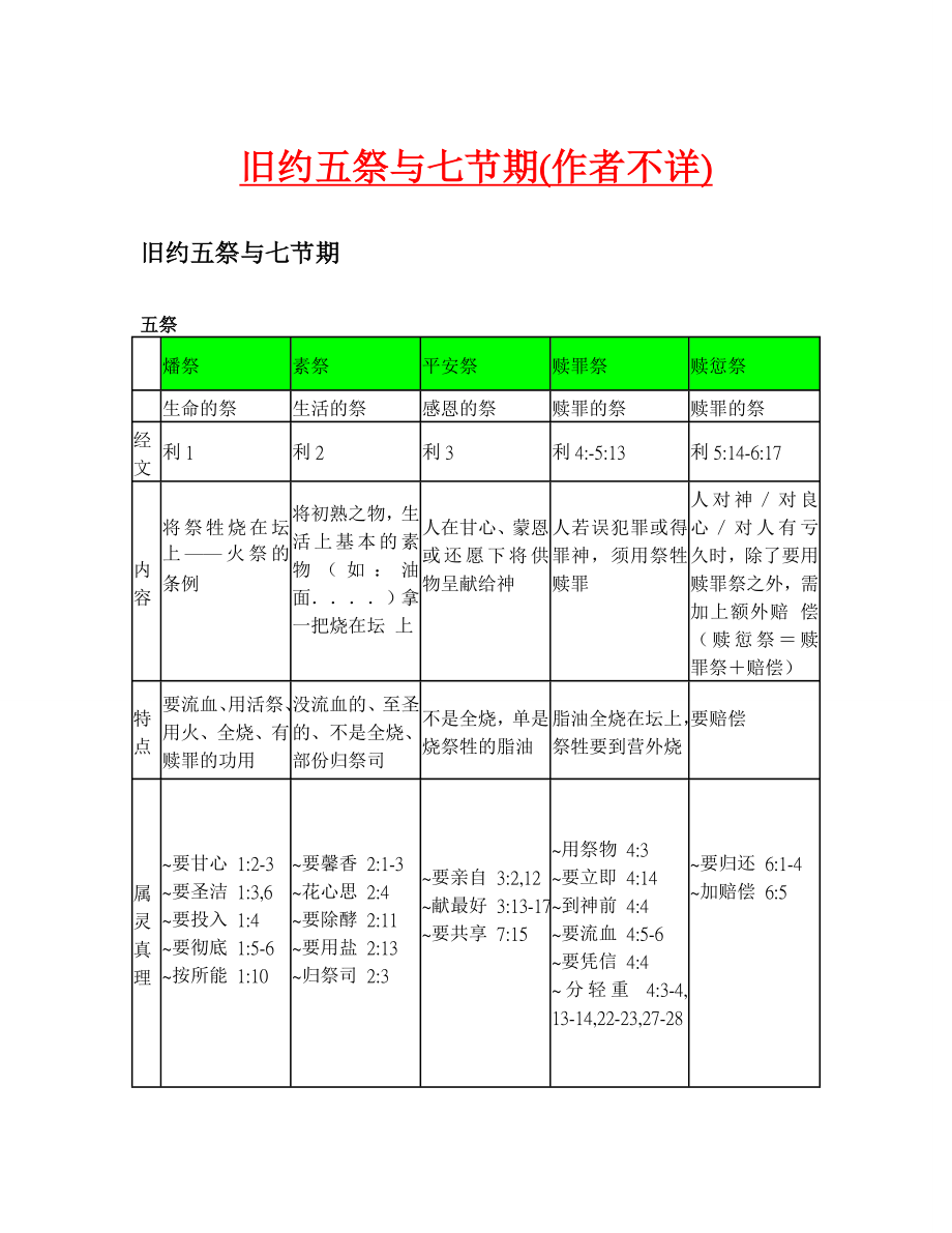 旧约五祭与七节期（作者不详） .doc_第1页