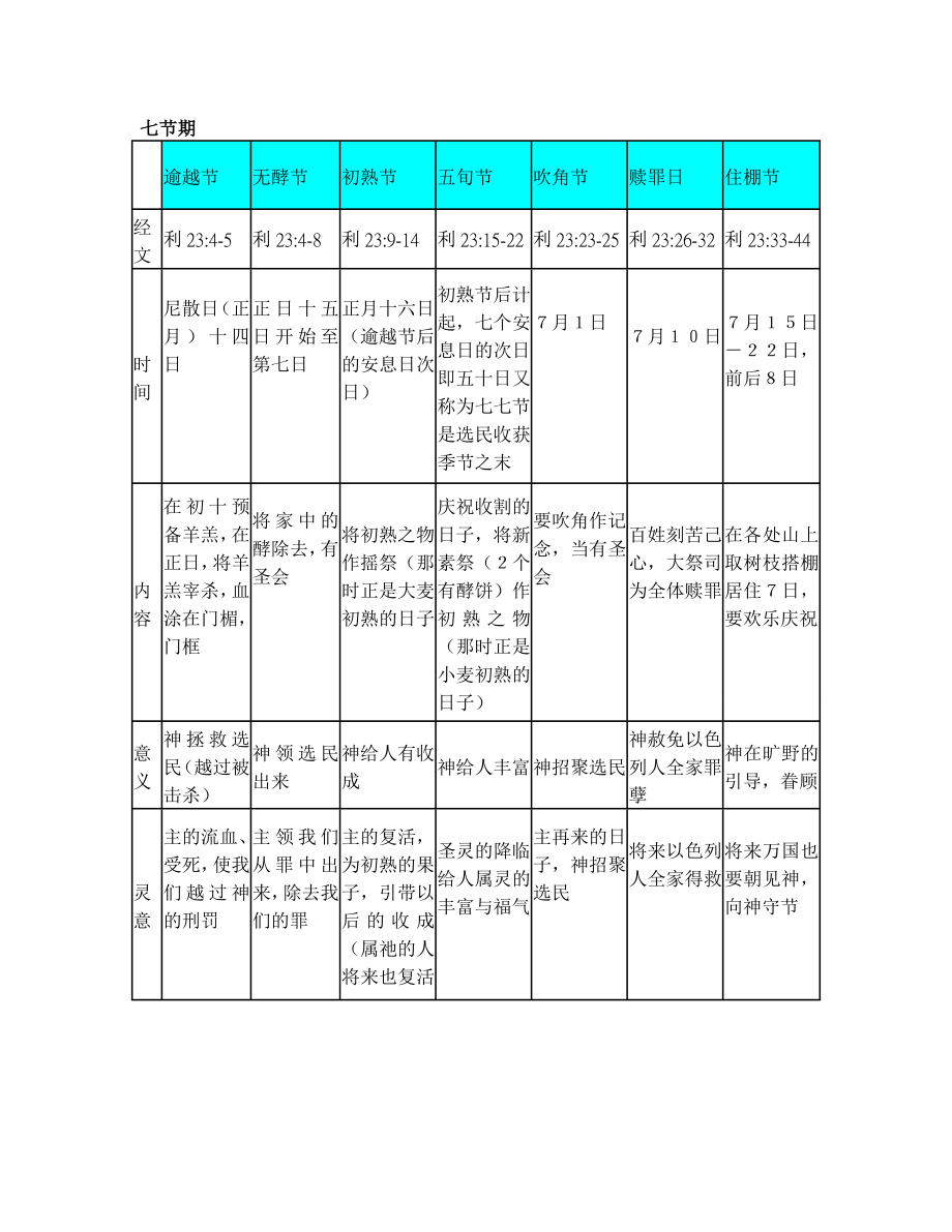 旧约五祭与七节期（作者不详） .doc_第2页