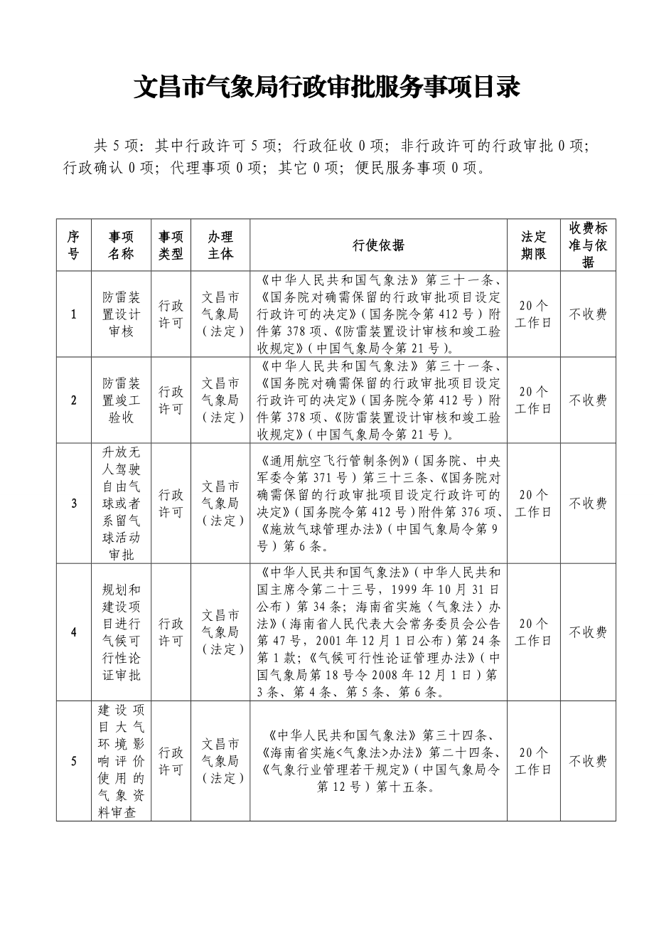 文昌市气象局行政审批事项内容目录.doc_第1页