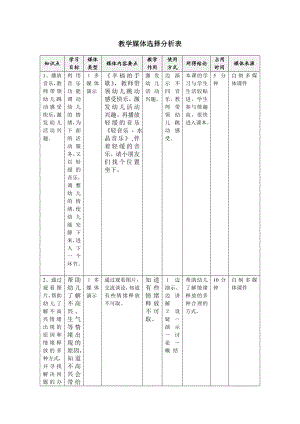 中班社会活动《不高兴了怎么办》 .doc