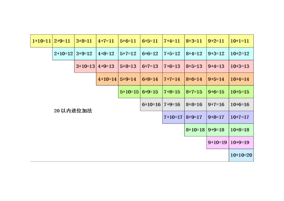 1020以内加减法口诀表(彩色版).doc_第1页