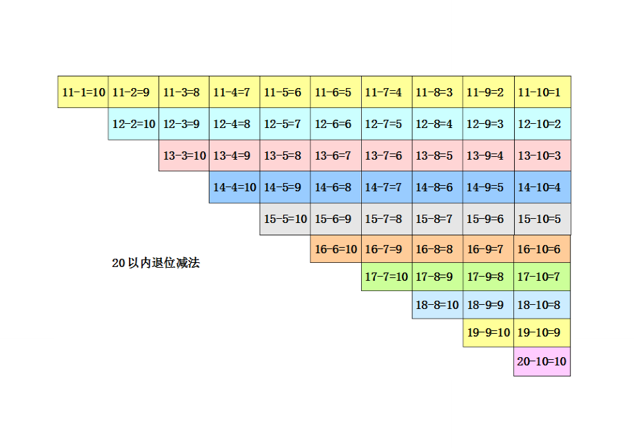 1020以内加减法口诀表(彩色版).doc_第2页