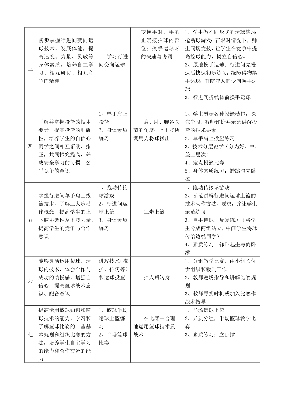 水平四初二级篮球单元教学计划.doc_第2页