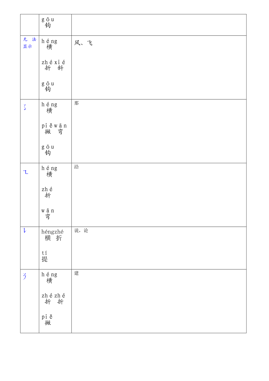 小学一级语文汉字笔画名称表+基本笔画的书写+汉语拼音发音表.doc_第3页