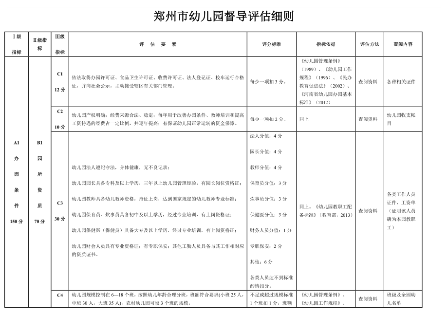 郑州市幼儿园督导评估细则.doc_第1页
