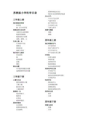 苏教版小学科学目录(36级).doc