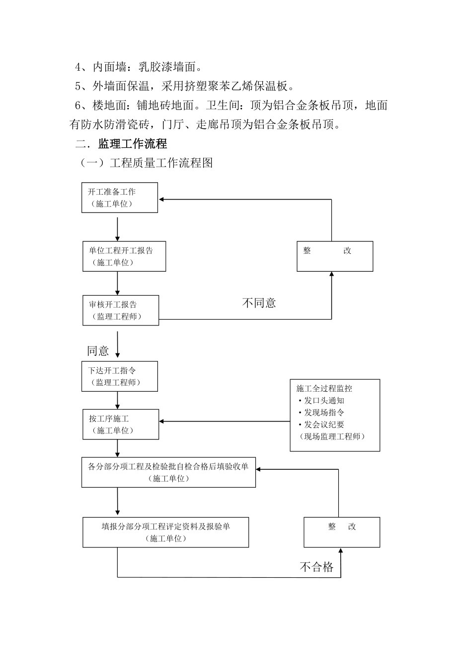 生活区办公楼工程监理细则.doc_第2页