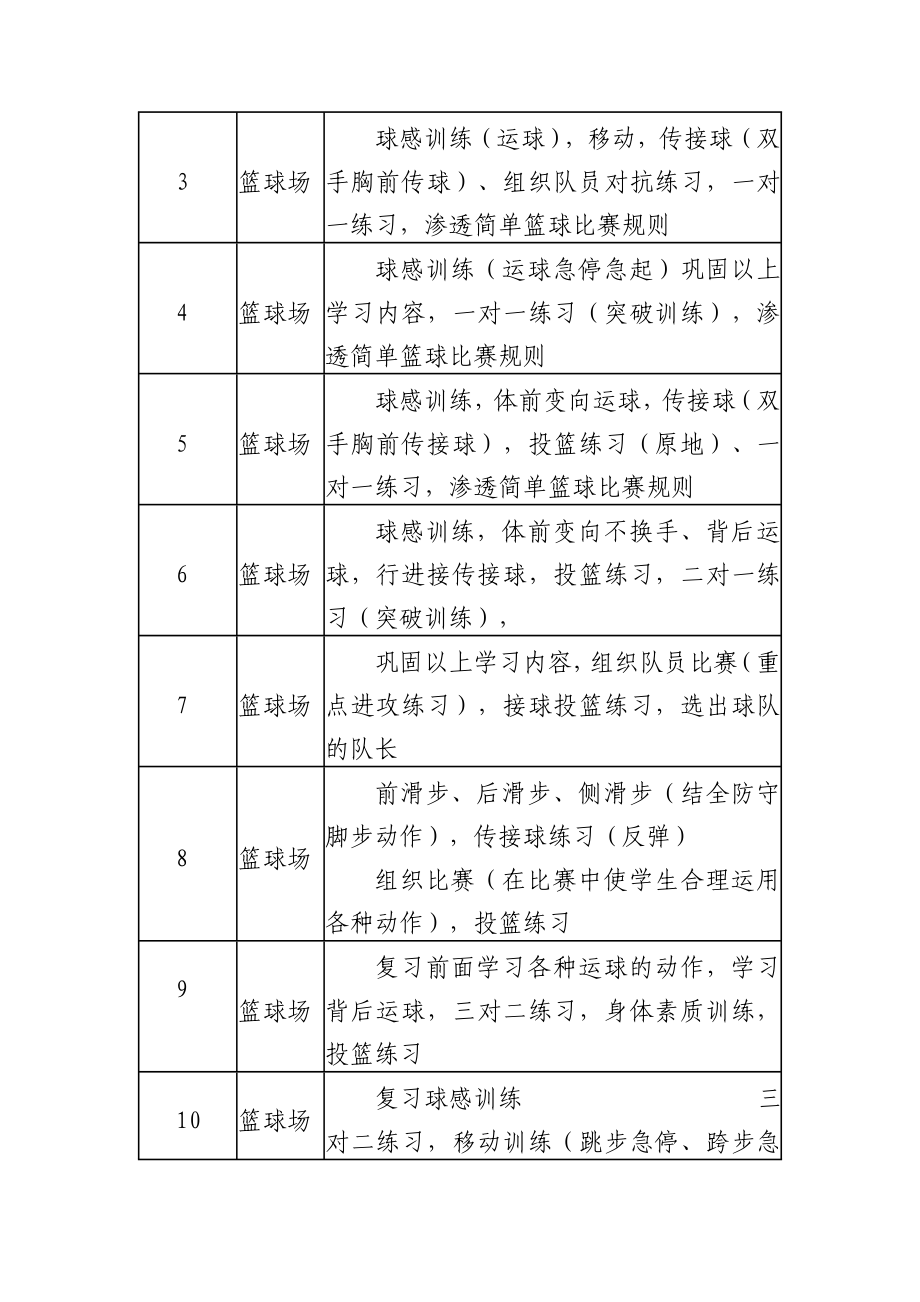 繁昌县孙村镇中心小学篮球社团活动计划.doc_第3页