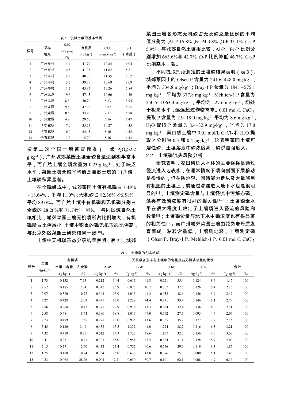 广州城郊菜地土壤磷素特征及流失风险分析.doc_第2页