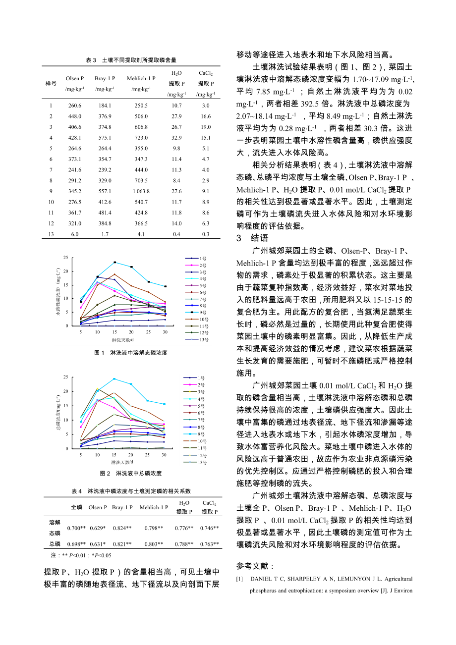 广州城郊菜地土壤磷素特征及流失风险分析.doc_第3页