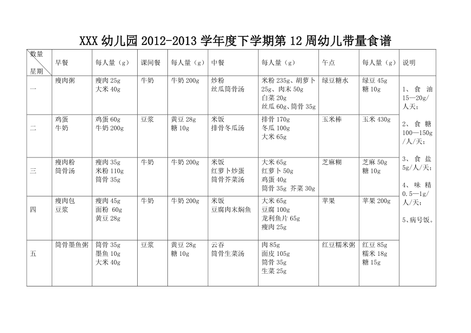 幼儿园带量食谱.doc_第1页