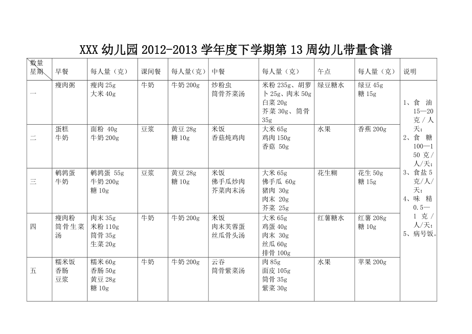 幼儿园带量食谱.doc_第2页