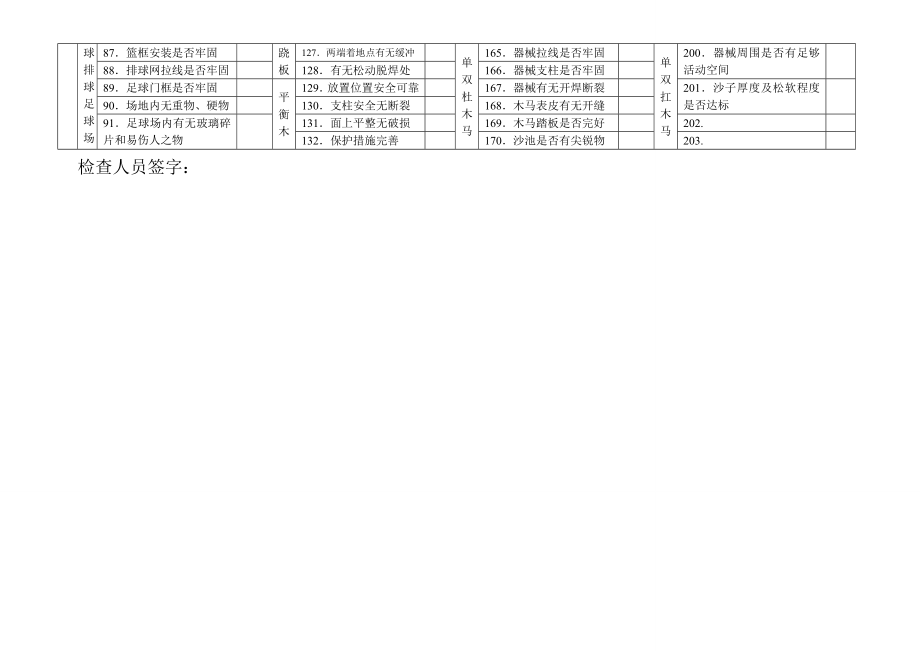 幼儿园安全隐患排查台账.doc_第3页