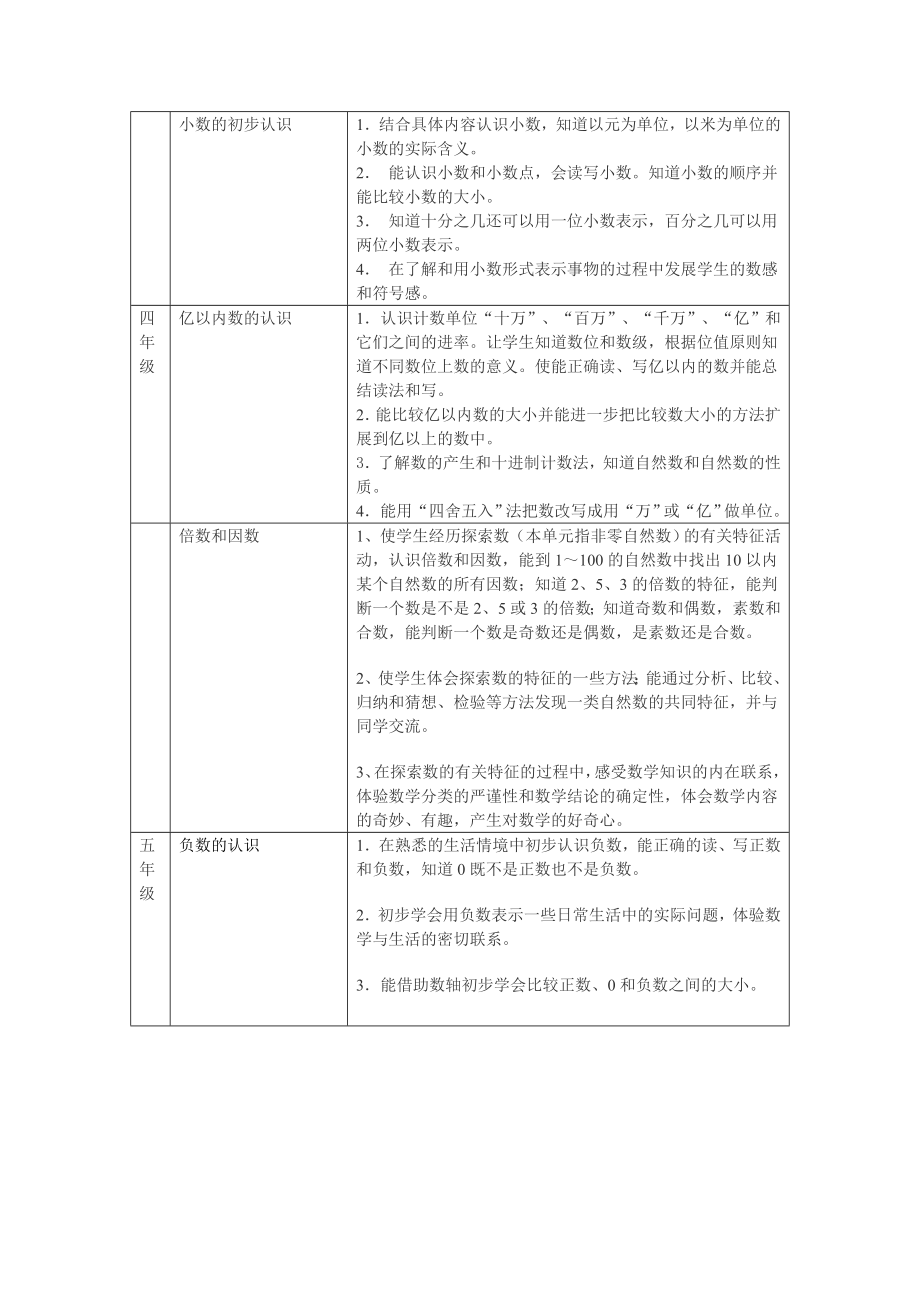 数的认识教材解读与教学策略.doc_第3页