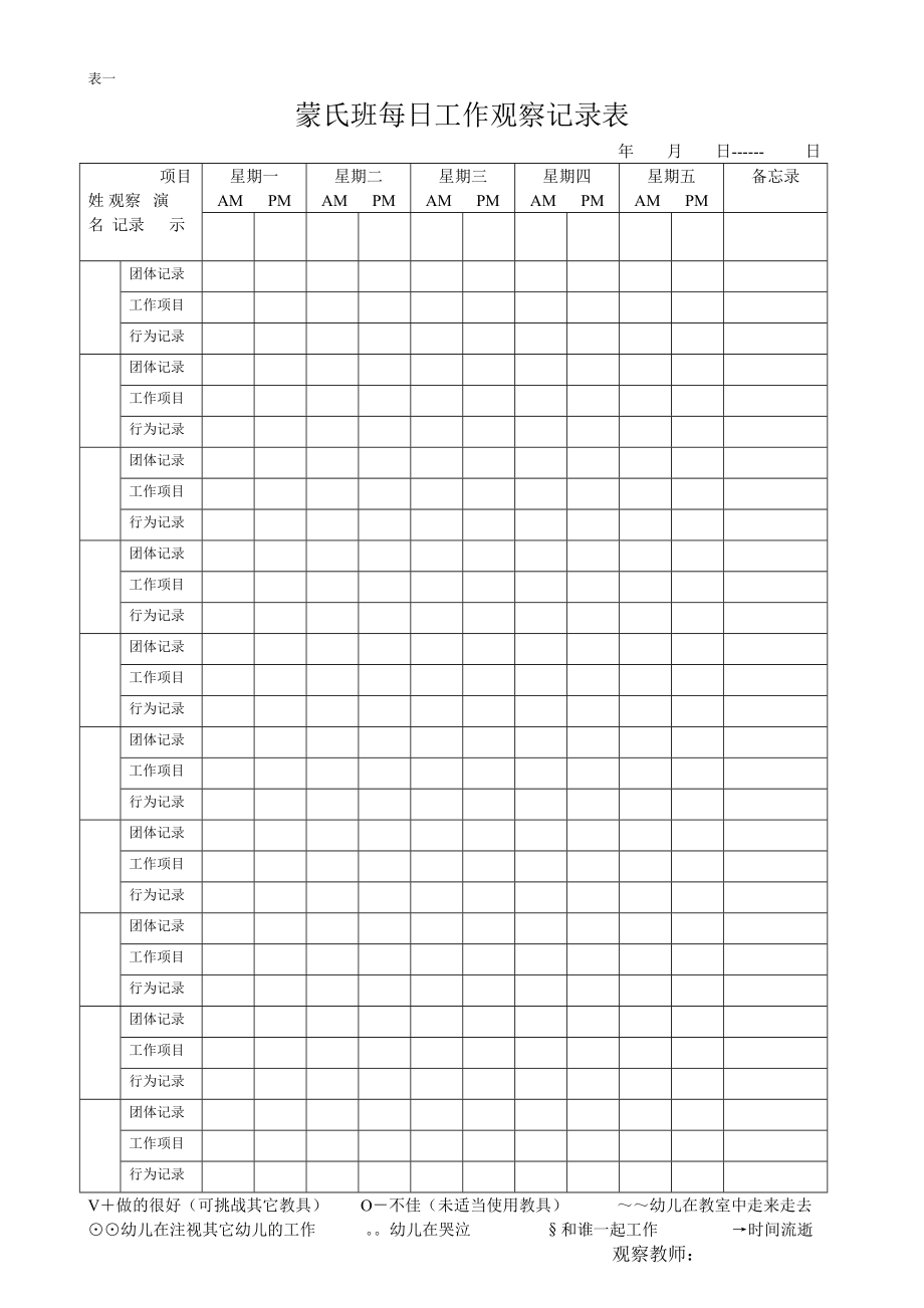 蒙氏班每日工作观察记录表.doc_第1页