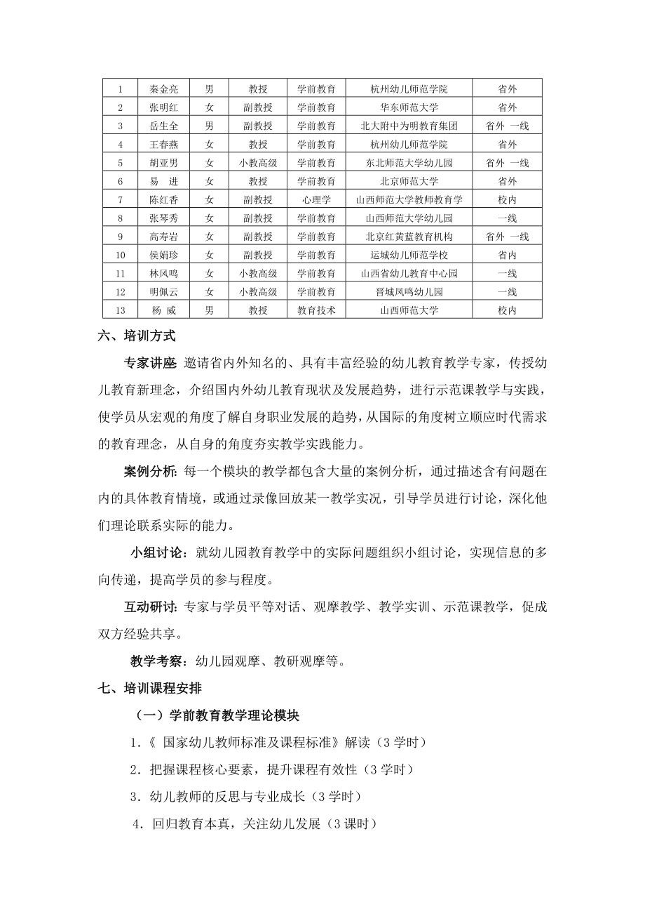 幼儿教师国家级培训计划实施方案.doc_第3页