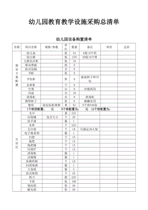 幼儿园教室设备采购清单.doc