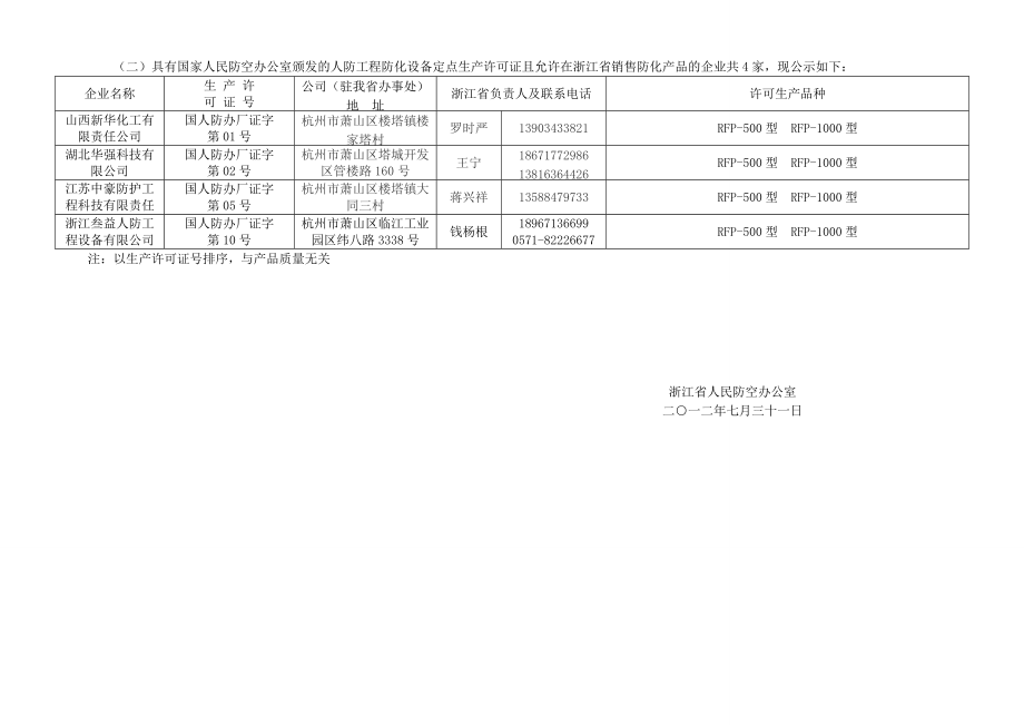 浙江省人防工程防护（化）设备定点生产和安装企业公示.doc_第2页