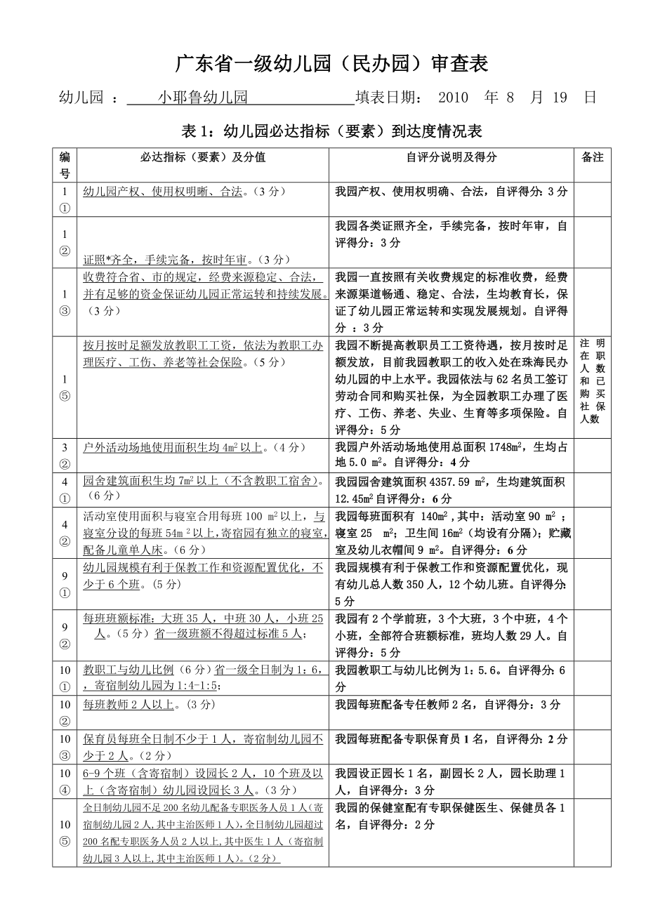 广东省一级幼儿园（民办园）审查表.doc_第1页