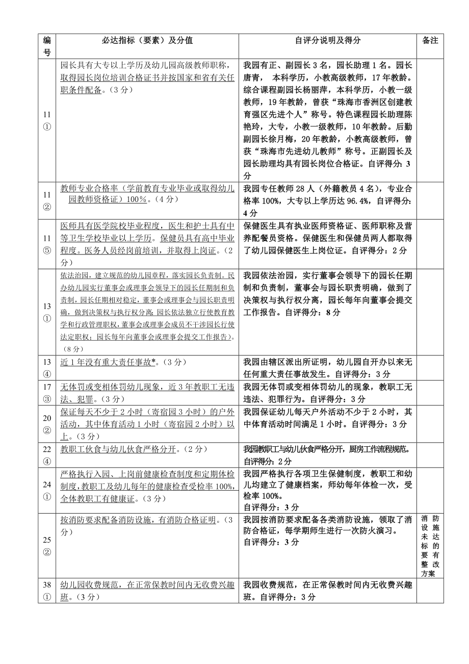 广东省一级幼儿园（民办园）审查表.doc_第2页