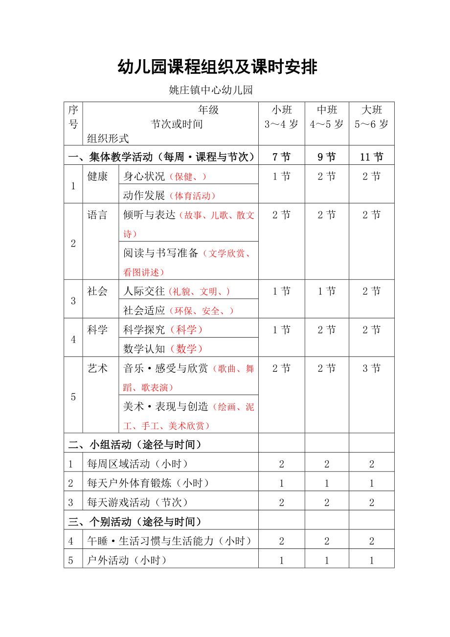 幼儿园课程组织及课时安排.doc_第1页