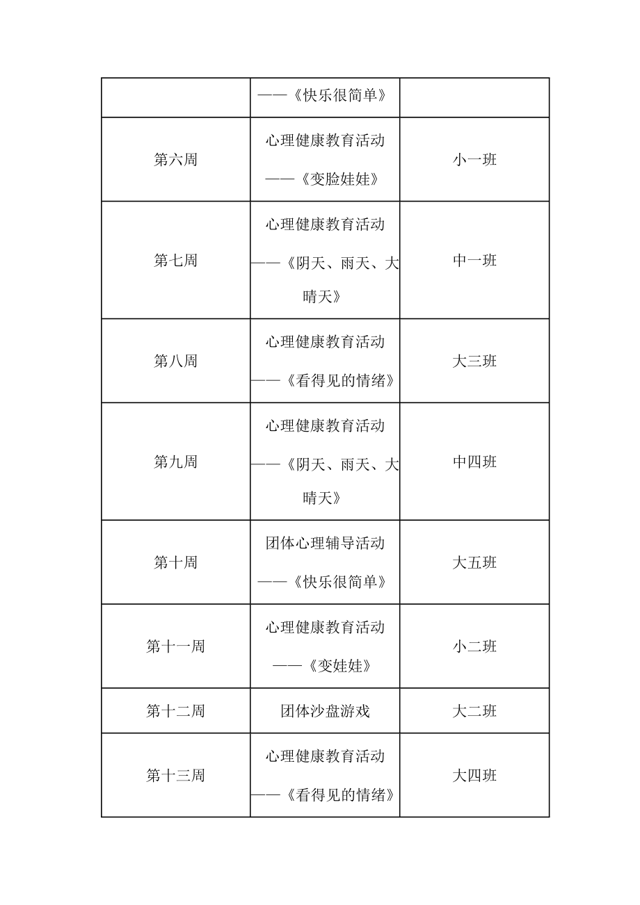 5幼儿园心理健康教育及心理辅导活动计划 .doc_第3页