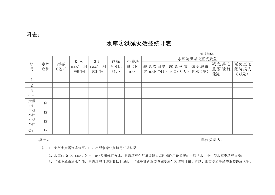 水库防洪减灾效益统计表.doc_第1页