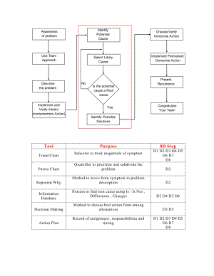 8D Instuctions8D 解决问题方法的指导.doc