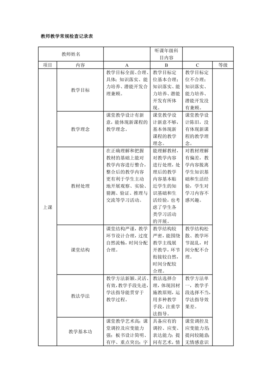 教师教学常规检查记录表.doc_第1页